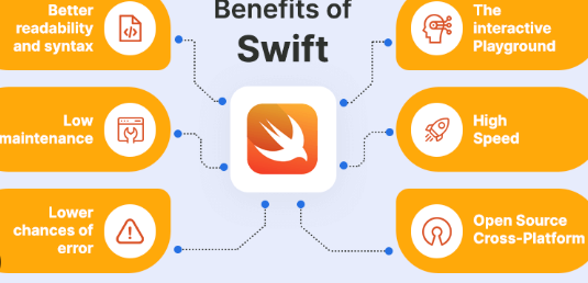What are the benefits of using Swift for iOS development?
